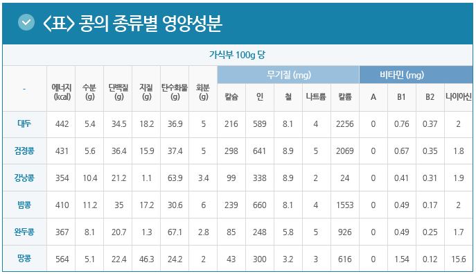 횡성 모시골 간장 : 짠맛과 단맛, 감칠맛 나는 간장