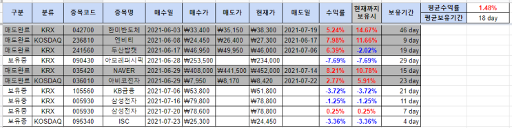  국내주식 일지 (009)