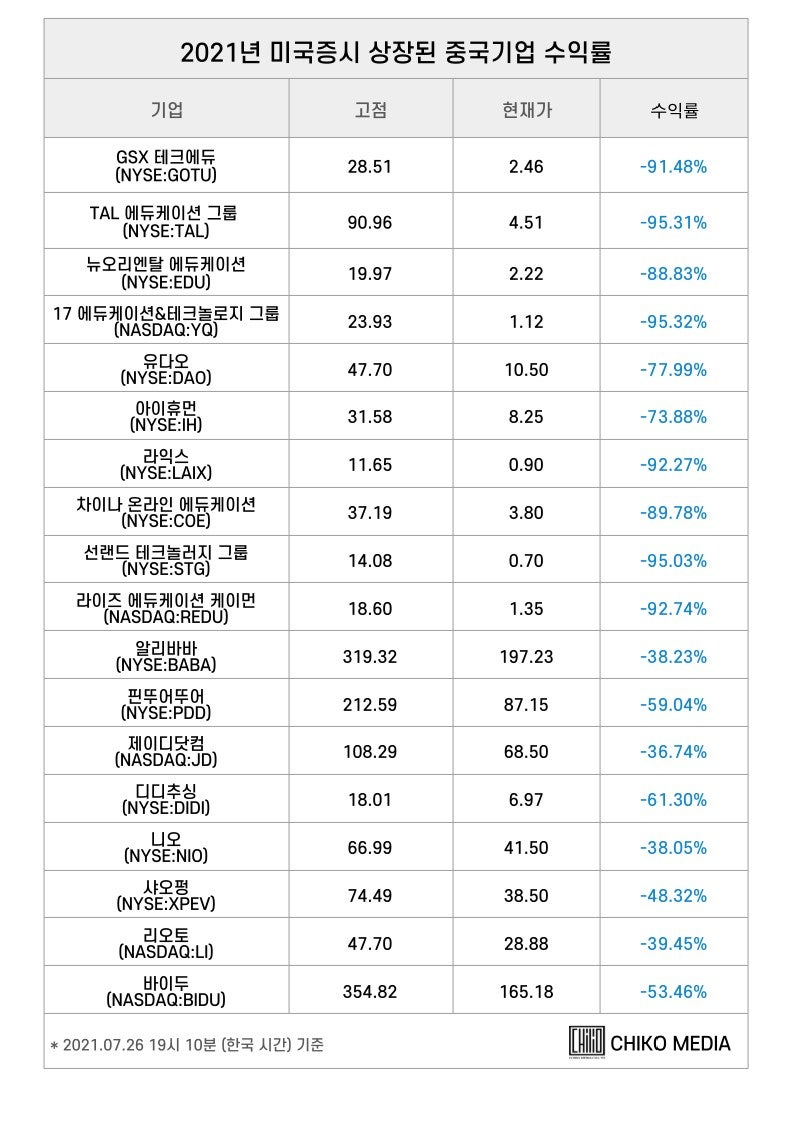 치코미디어] 주식과 암호화폐 둘 중 어디에 투자… 차라리 코인이 안전하다는 중국 투자자들 : 네이버 블로그