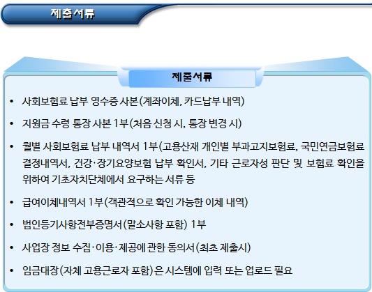 사회적기업 사회보험료 지원금 신청