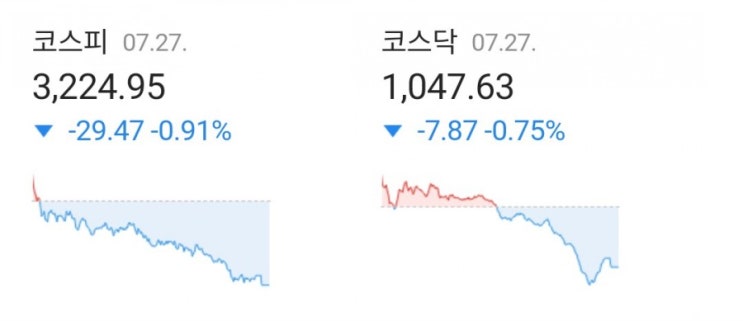 데일리미션 KOSPI 종가를 맞춰라 7월27일 KOSPI 종가 소수점 두자리를 맞추면 최대 10만원을 N분의1로 나눈다 데일리미션 KOSPI 종가를 맞춰라 7월27일 KOSPI 종가 소수점 두자리를 맞추면 최대 10만원을 N분의1로 나눈다