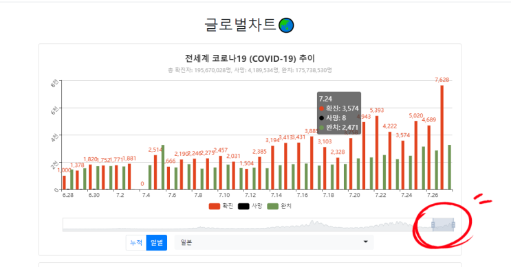  국가별/일별 코로나19 확진자 추이 확인 방법(진짜 초간단!)