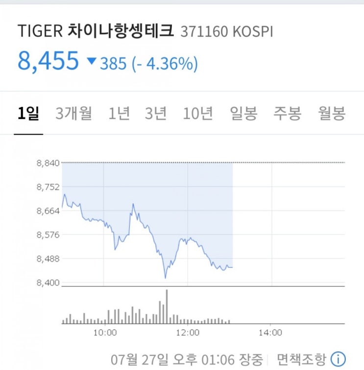  개인연금 3번째 추가매수  :  tiger차이나항생테크