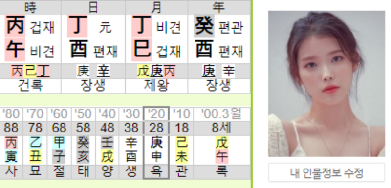 아이유 사주 무인성 무식상 사주 : 네이버 블로그 아이유 사주 무인성 무식상 사주 : 네이버 블로그
