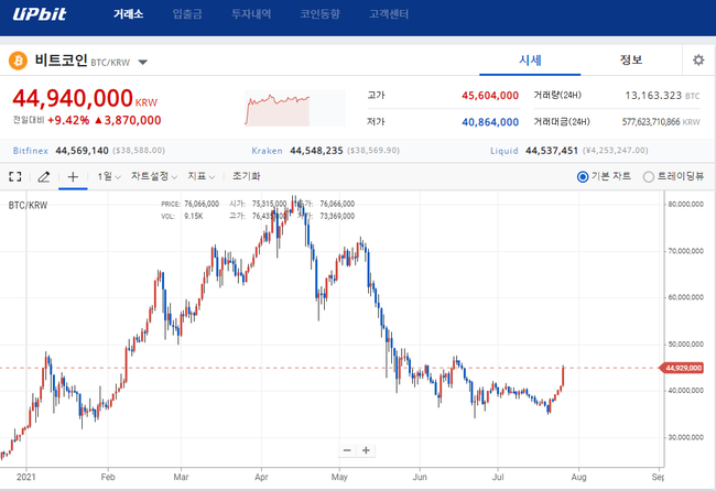 바이낸스 업비트 빗썸 고팍스 수수료체킹