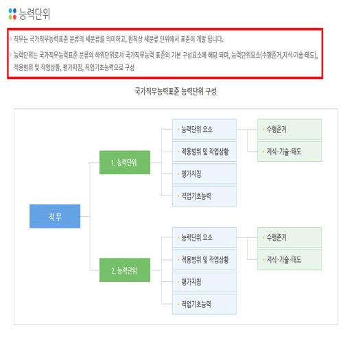  국비지원IT무료교육 : 내일배움카드 신청 및 훈련 준비 방법