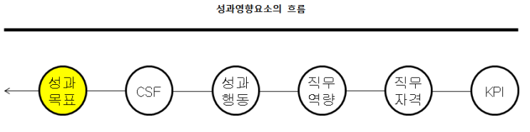  체인지플러스:4. 성과관리의 툴 직무분석 정복하기_개론_직무기술서의 활용편_왜 직무분석인가?