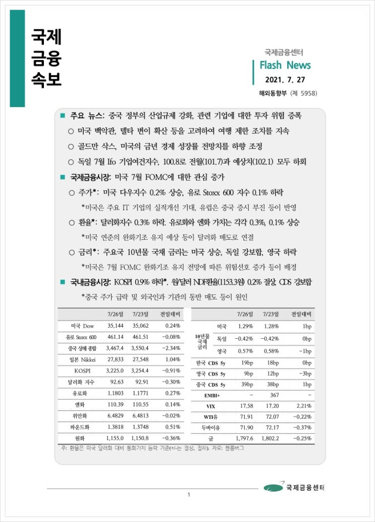 [7.27] 중국 정부의 산업규제 강화, 관련 기업에 대한 투자 위험 증폭 등, 국제금융속보