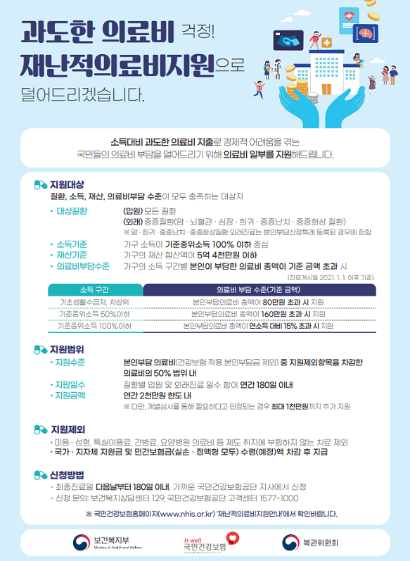  재난적 의료비 지원비율 및 지원한도 확대