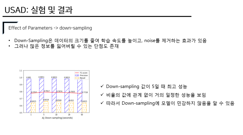 USAD : UnSupervised Anomaly Detection on Multivariate Time Series (KDD ...