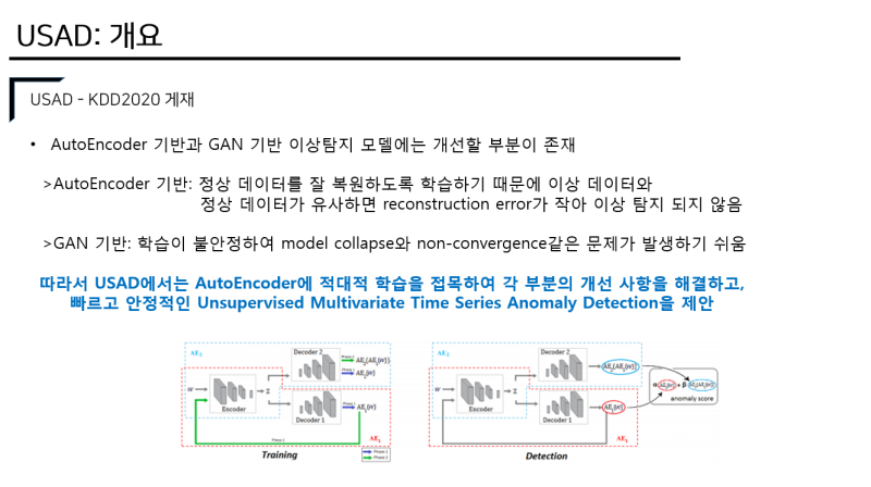 USAD : UnSupervised Anomaly Detection on Multivariate Time Series (KDD ...