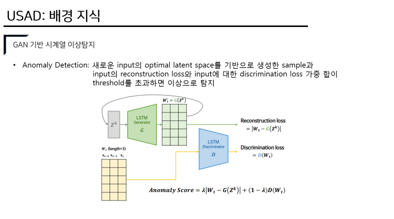 USAD : UnSupervised Anomaly Detection on Multivariate Time Series (KDD ...