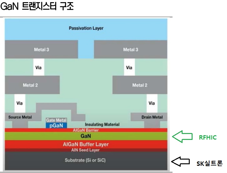 RFHIC - GaN on SiC 파운드리 투자?