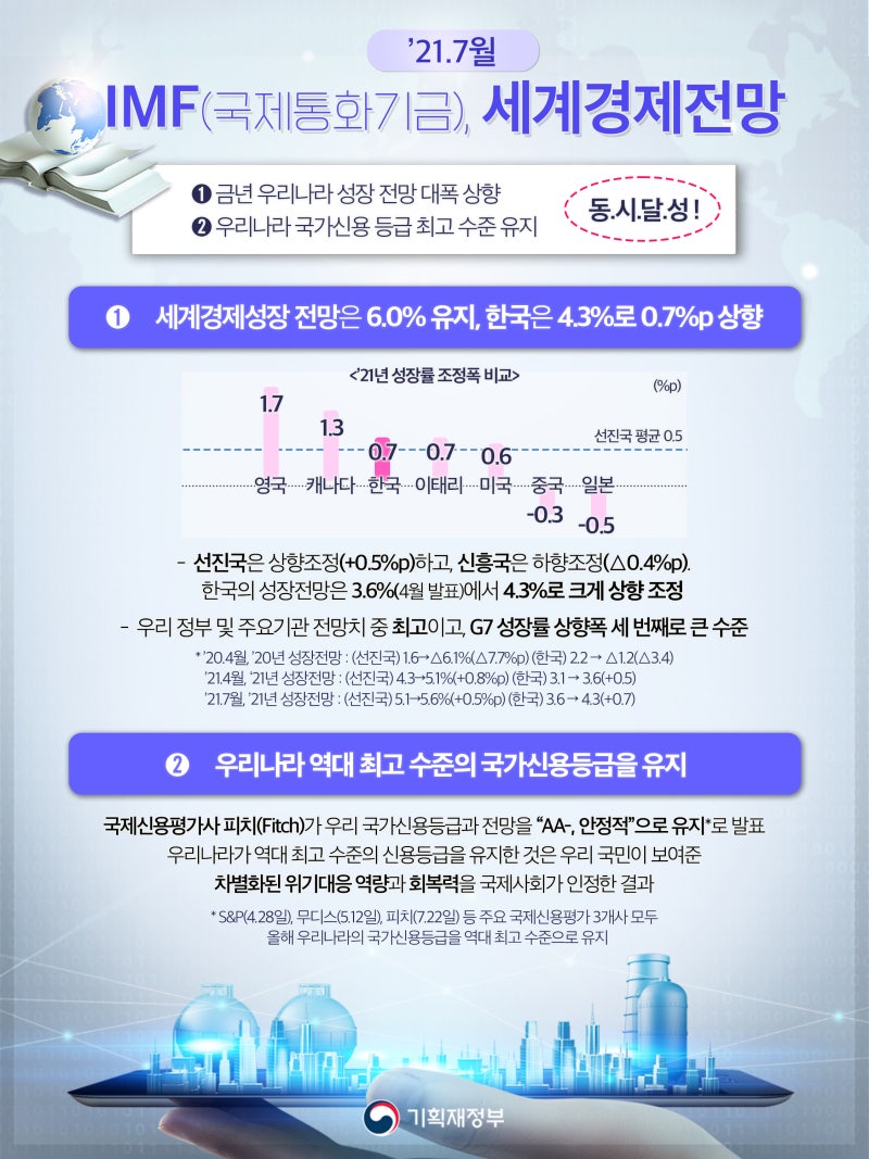 IMF(국제통화기금) 세계경제전망 : 네이버 블로그