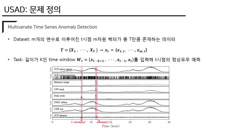 USAD : UnSupervised Anomaly Detection on Multivariate Time Series (KDD ...