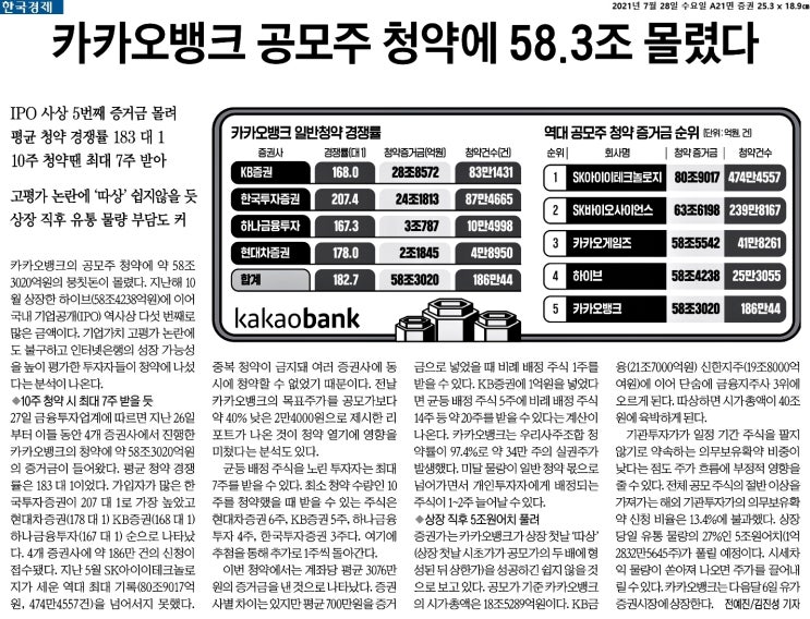  부자되는 경제뉴스 2021.07.28