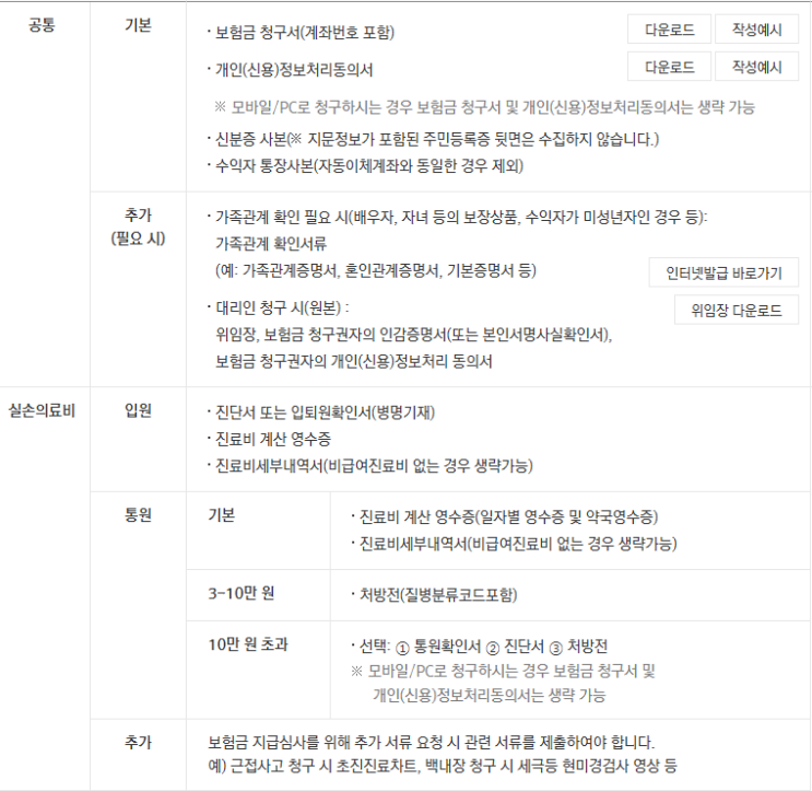  도수치료 후 실비보험 청구한 후기 2 - 실비보험 청구 시 필요한 서류/실비보험 청구방식/실비보험 청구 금액 입금 기간/ 실비보험 청구금액