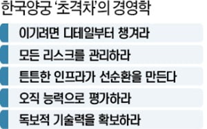  2021년 7월 28일 수요일 경제 신문 스크랩 요약