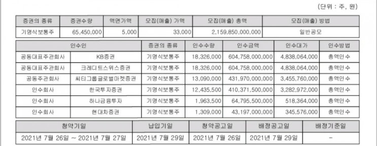 [IPO] 카카오뱅크 공모주 청약