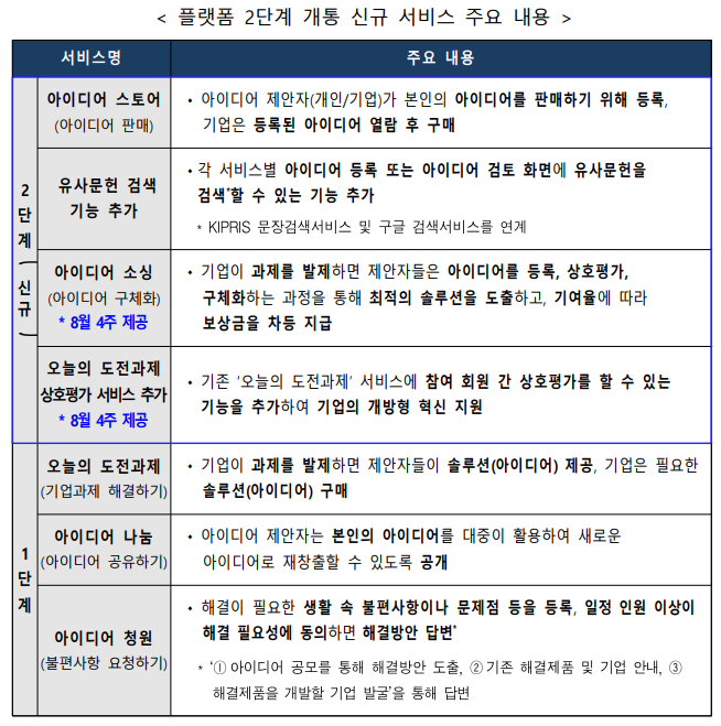 '아이디어로' 통해 아이디어 판매 가능(7.28~)