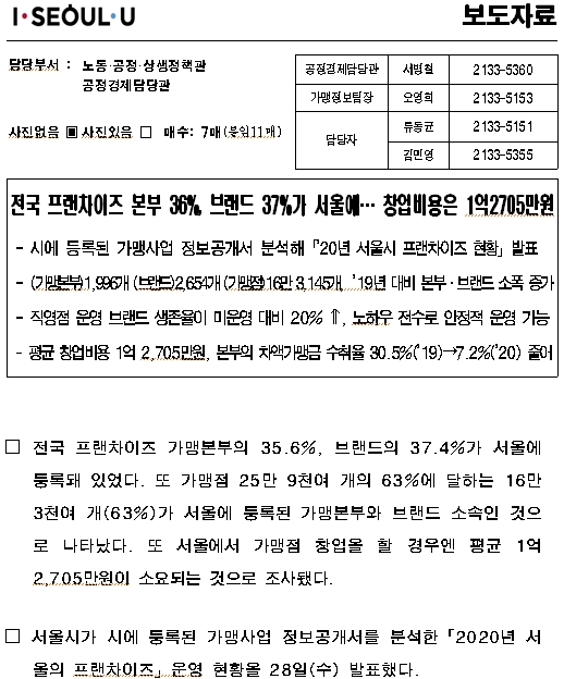  20년 서울시 프랜차이즈 현황 발표
