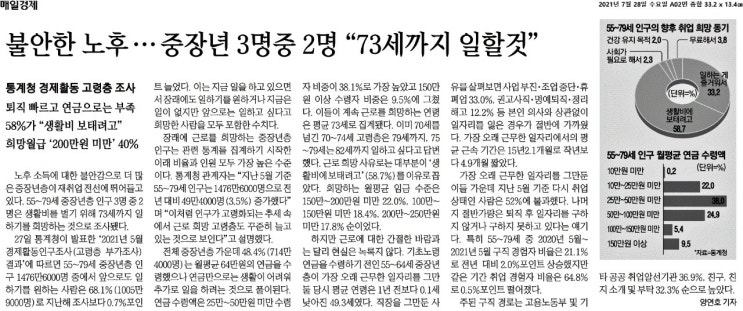  노후 준비와 연금수령액 부족 문제