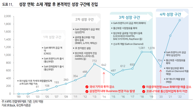  RFHIC의 장래 사업확대 가능성