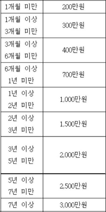 태국국제결혼 태국결혼비자(F6비자) 태국불법체류자와의 국제결혼이 고민?