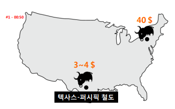  [KRX FutureStar] 한국거래소 금융교육 파생상품 선물