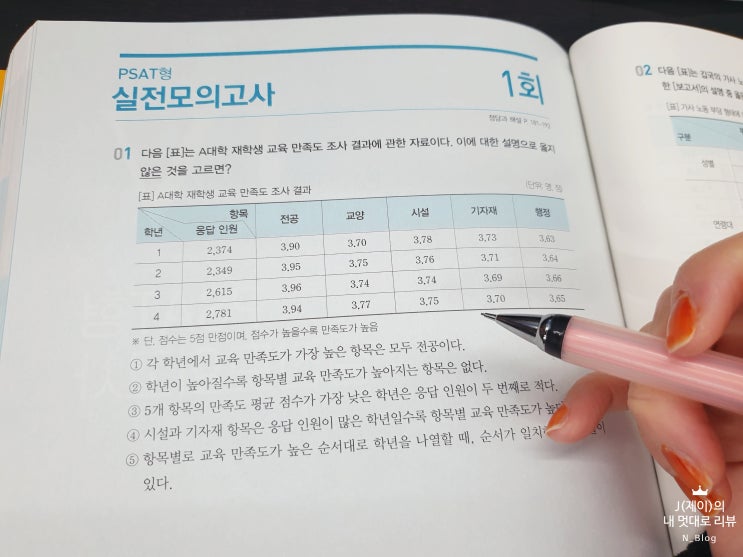  한국국토정보공사채용 공기업취업준비