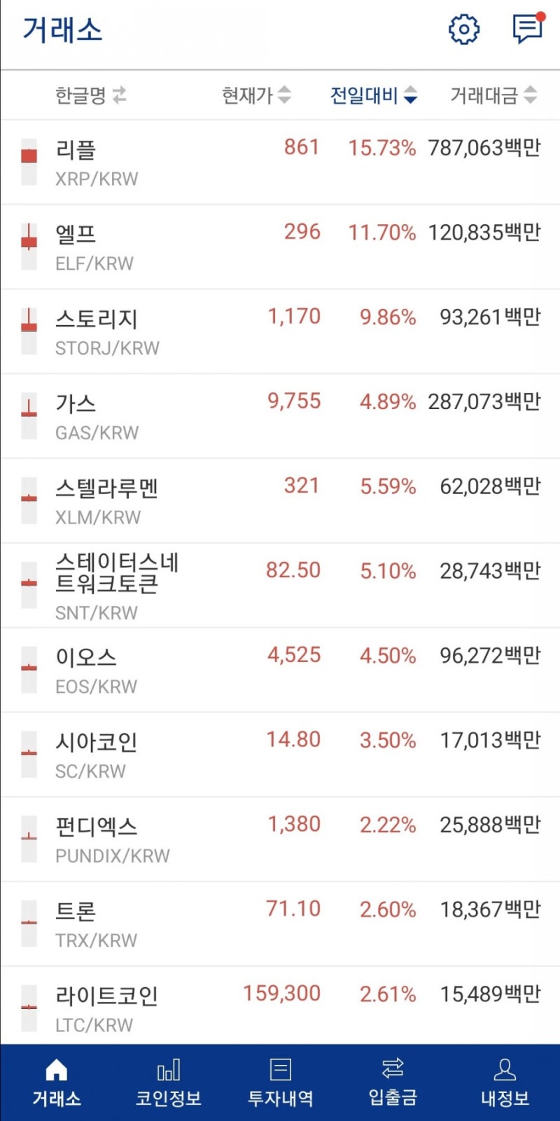 리플 상승 이유 (CEO청문회, 일본ODL) : 네이버 블로그