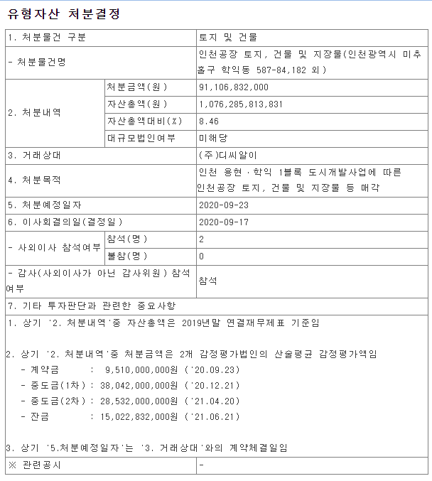  유니드는 무슨 회사인가?(사업 내용 및 실적)