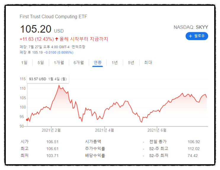 SKYY CLOU 클라우드 컴퓨팅 ETF 주가전망 운용보수 배당금 분배금 구성종목 (대장주는 아마존, 마이크로소프트)