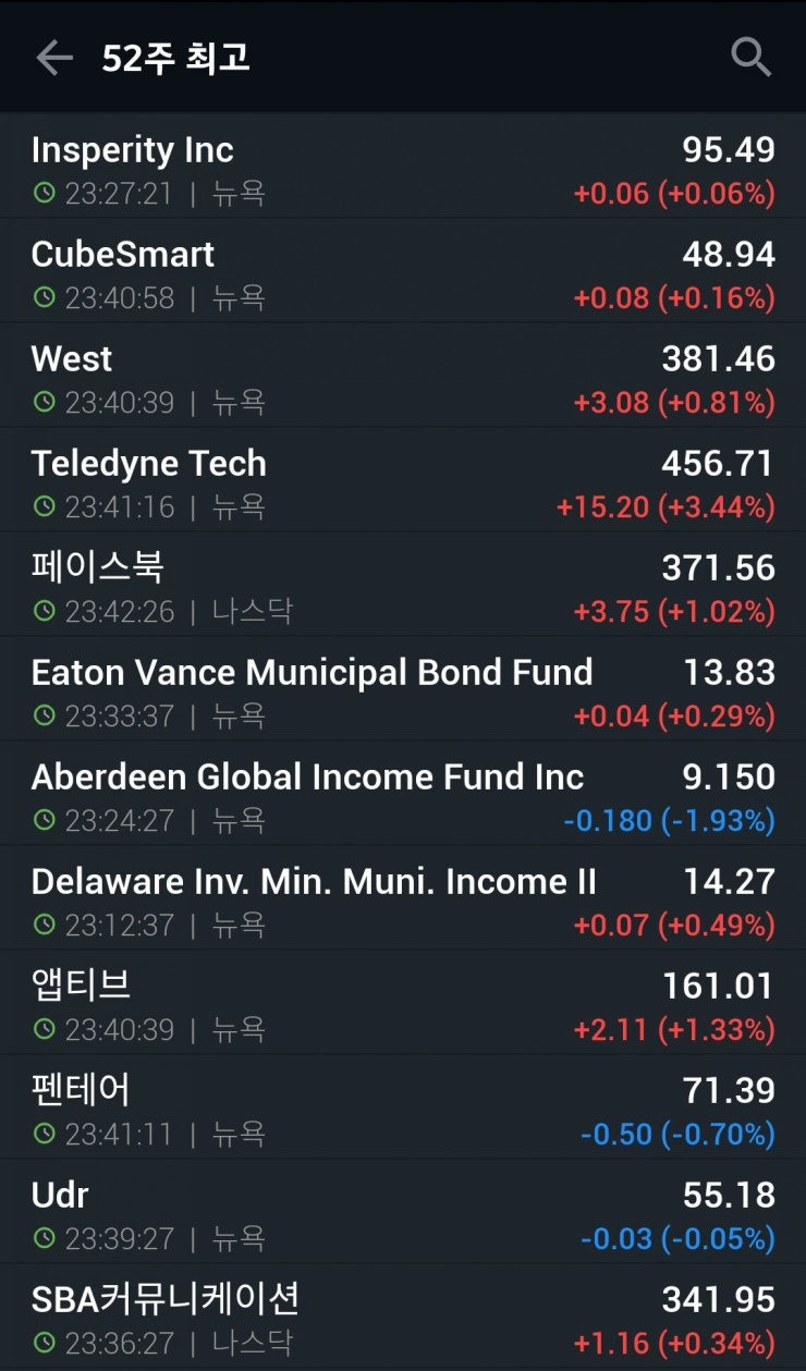 미국 주식이 대단한 점, MS와 페이스북과 구글은 또 신고가 : 네이버 블로그