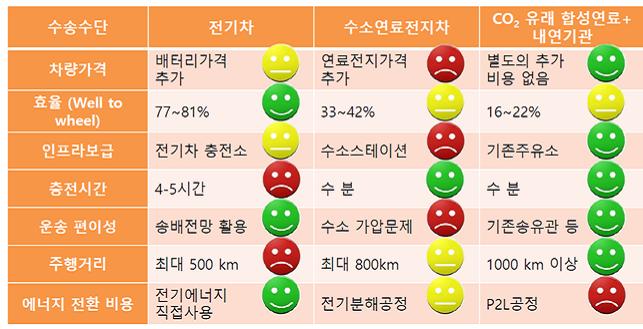 재생에너지서 얻은 수소+이산화탄소로 합성석유 제조한다 재생에너지서 얻은 수소+이산화탄소로 합성석유 제조한다