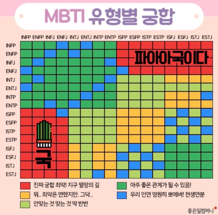  MBTI 커플 궁합, esfj와 estj