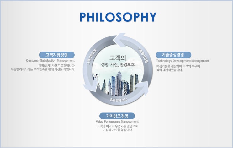  [현대주택관리] 빌라관리 우수한 건물관리 파트너 업체