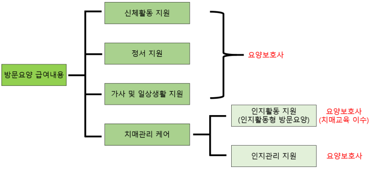  8-3. [달서구주간보호센터] 노인장기요양보험_장기요양급여 종류_방문요양__상인동/송현동/대명동/용산동/화원/월성동/진천동/장기동/죽전동/성서/대곡/도원동/이곡동/대구/주간보호센터