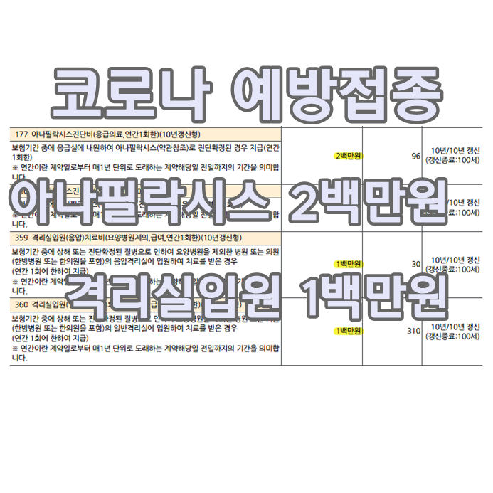  아나필락시스 쇼크 음압병실 음압격리실 치료비