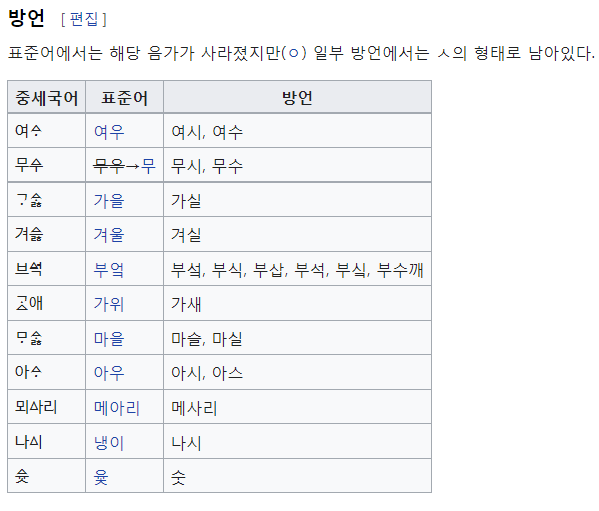 훈민정음의 비밀 - ㅿ와 θ ð (자음 II) : 네이버 블로그