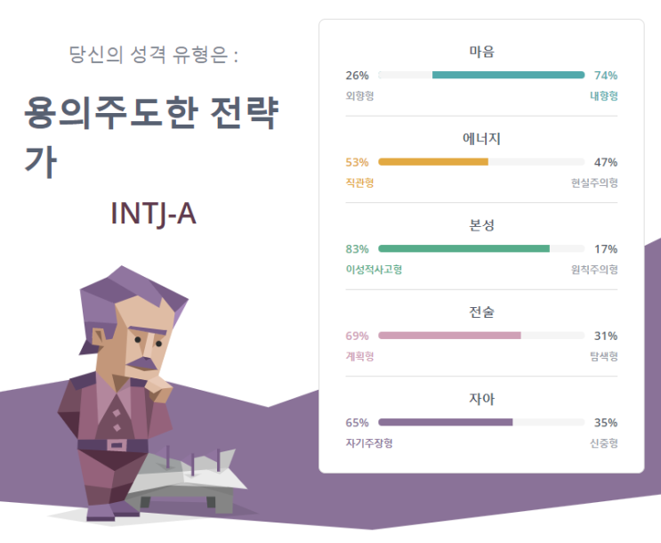  [MBTI] INTJ-A 용의주도한 전략가 여자... 공감능력 제로 사회성 제로 (INTJ 팩폭, INTJ 모음, INTJ 특징)
