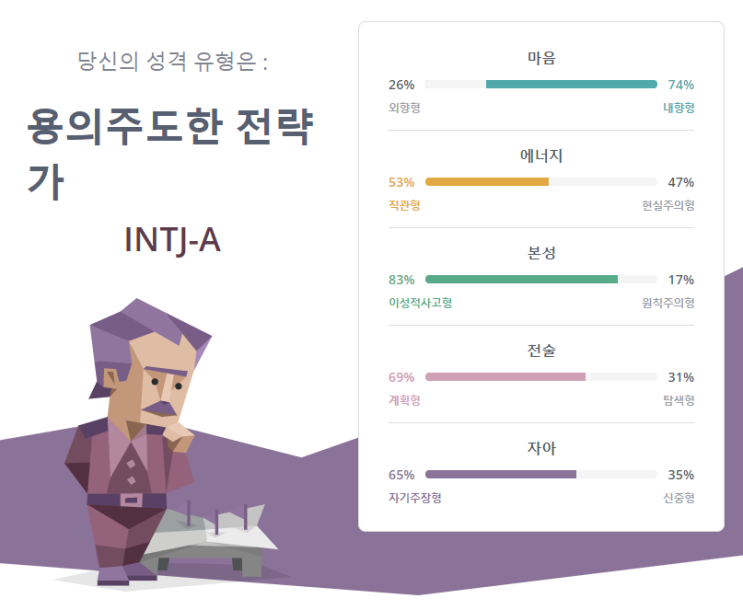 [MBTI] INTJ-A 용의주도한 전략가 여자... 공감능력 제로 사회성 제로 (INTJ 팩폭, INTJ 모음, INTJ 특징)