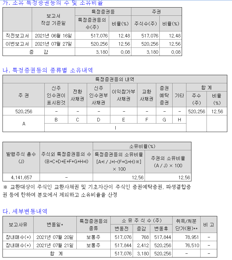  세아제강지주 최대주주 주식 변동 신고 공시