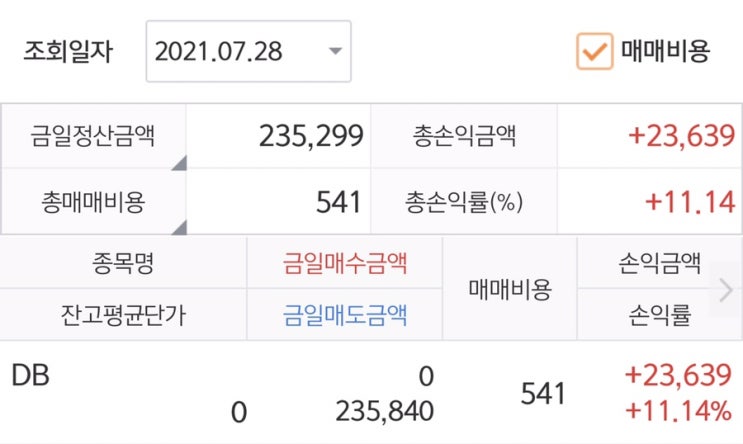  (익절) DB_7월 28일