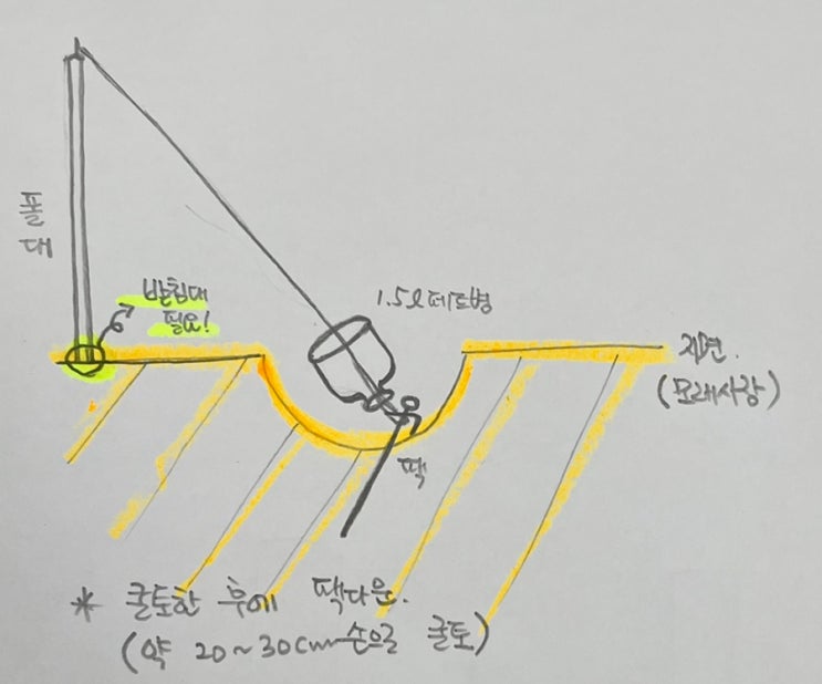  여름 휴가, 여름 캠핑 해수욕장 바닷가 모래사장에서 텐트, 타프 피칭 방법