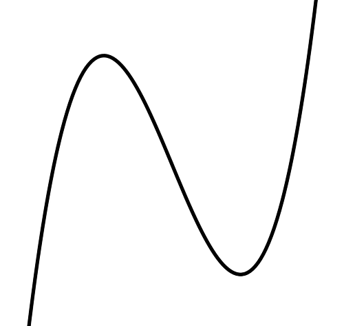  삼차함수의 개형