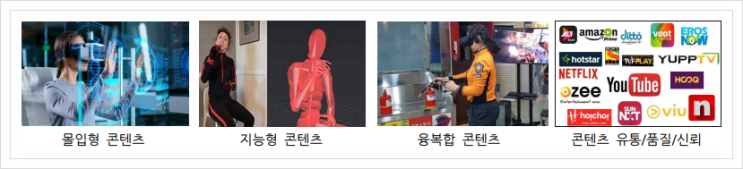  중소기업 전략기술로드맵 (2021-2023), 실감형콘텐츠