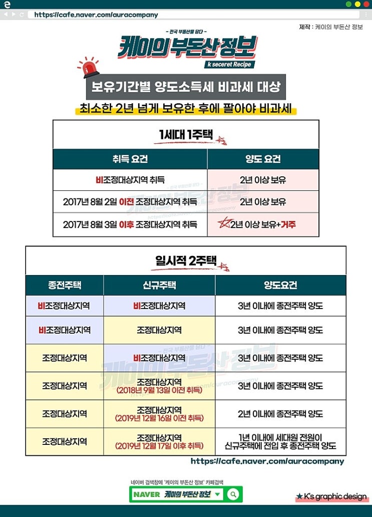  일시적 이주택 비과세 요건 간단정리