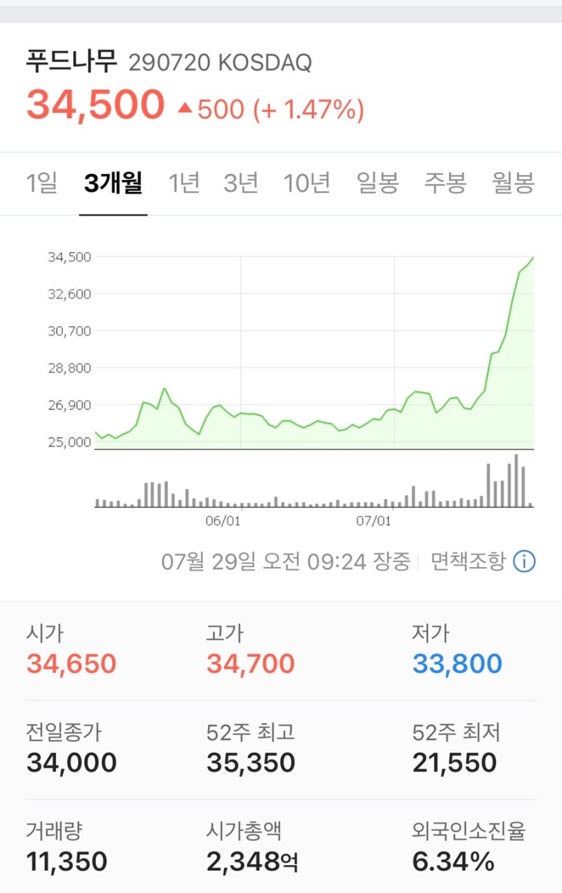 푸드나무. 꼬끼오~~~ : 네이버 블로그