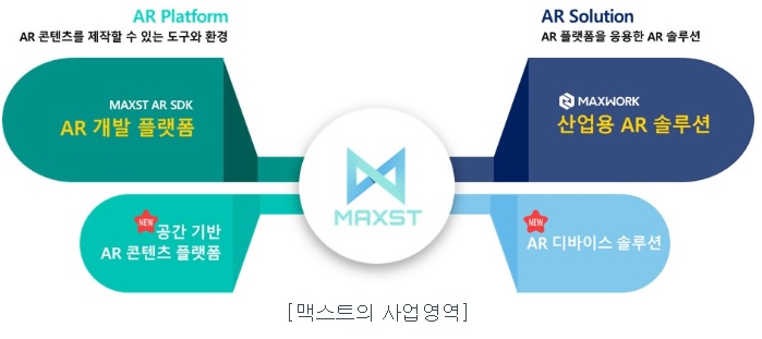  [공모] 맥스트 따상상상 성공